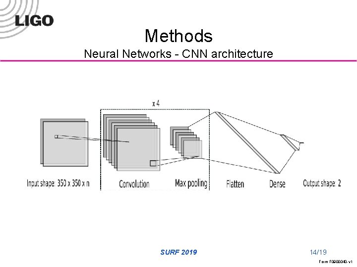 Methods Neural Networks - CNN architecture LIGO-G 09 xxxxx-v 1 SURF 2019 14/19 Form