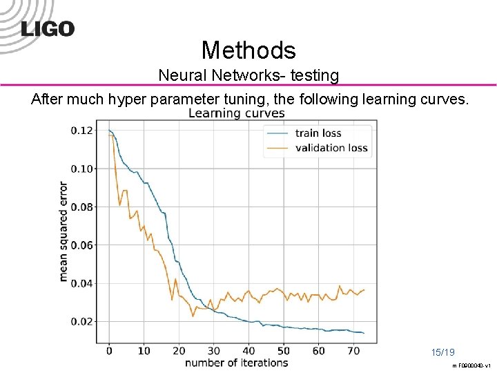 Methods Neural Networks- testing After much hyper parameter tuning, the following learning curves. LIGO-G