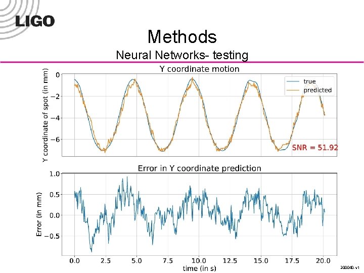 Methods Neural Networks- testing And the following test results: LIGO-G 09 xxxxx-v 1 SURF