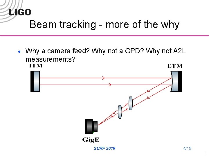 Beam tracking - more of the why ● Why a camera feed? Why not