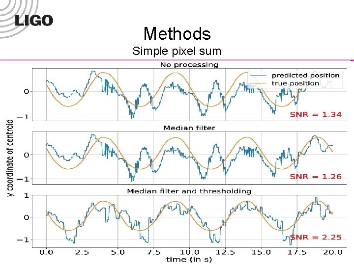 Methods Simple pixel sum LIGO-G 09 xxxxx-v 1 SURF 2019 7/19 Form F 0900040