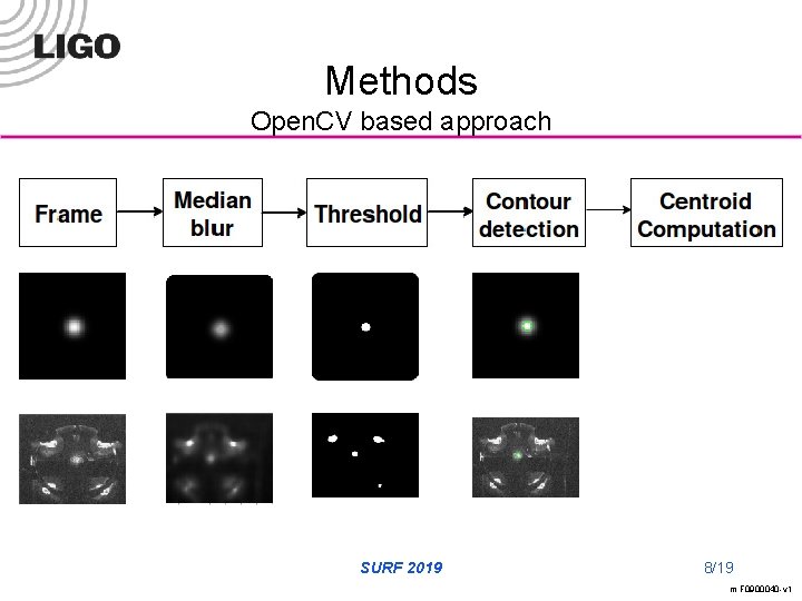 Methods Open. CV based approach LIGO-G 09 xxxxx-v 1 SURF 2019 8/19 Form F