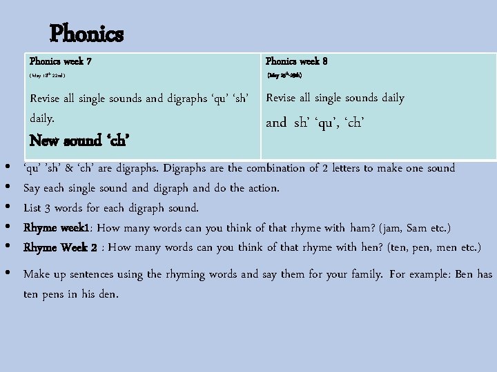 Phonics week 7 Phonics week 8 Revise all single sounds and digraphs ‘qu’ ‘sh’