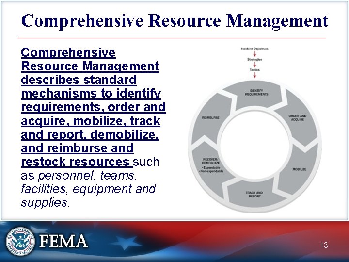 Comprehensive Resource Management describes standard mechanisms to identify requirements, order and acquire, mobilize, track