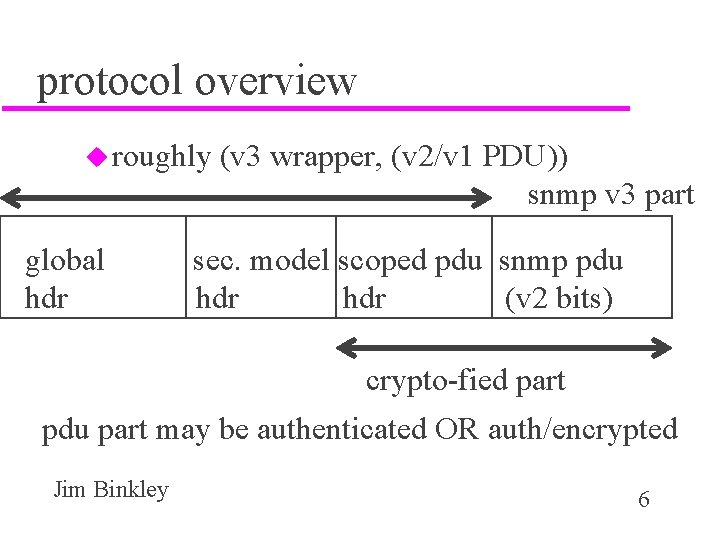 protocol overview u roughly global hdr (v 3 wrapper, (v 2/v 1 PDU)) snmp