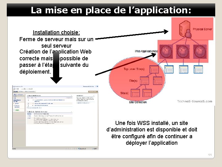 La mise en place de l’application: Installation choisie: Ferme de serveur mais sur un