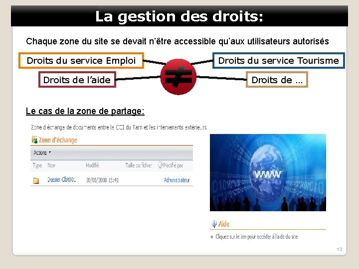 La gestion des droits: Chaque zone du site se devait n’être accessible qu’aux utilisateurs