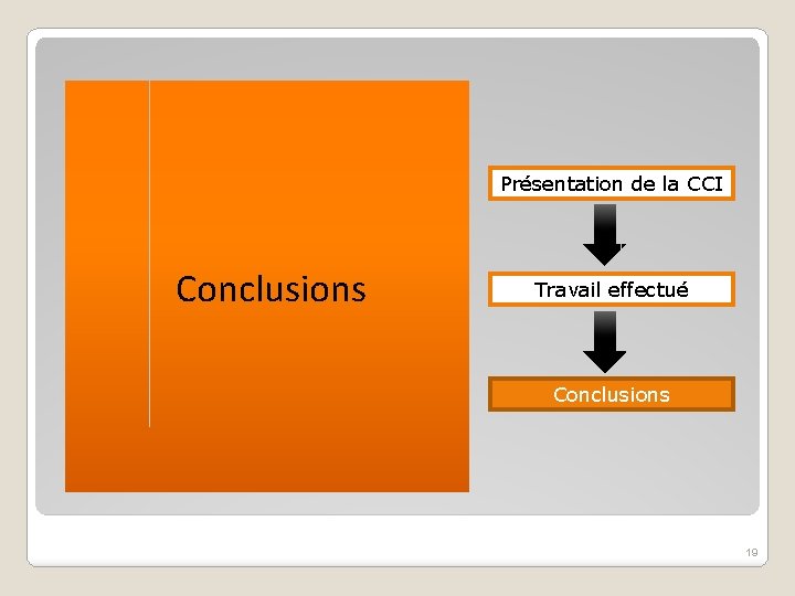 Présentation de la CCI Conclusions Travail effectué Conclusions 19 