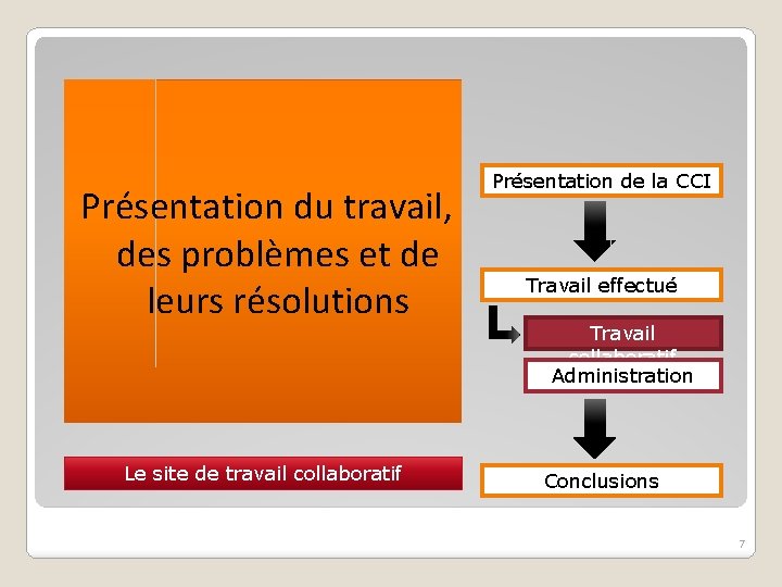 Présentation du travail, des problèmes et de leurs résolutions Le site de travail collaboratif