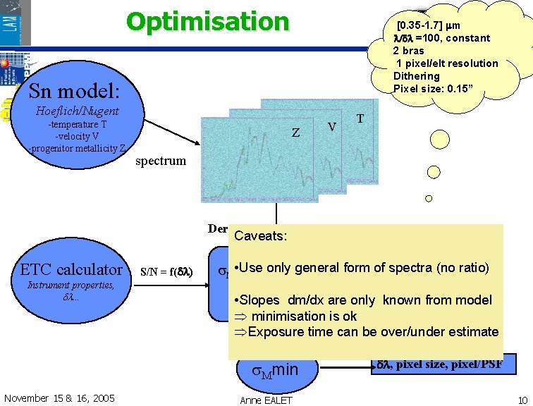Optimisation [0. 35 -1. 7] m l/dl =100, constant 2 bras 1 pixel/elt resolution