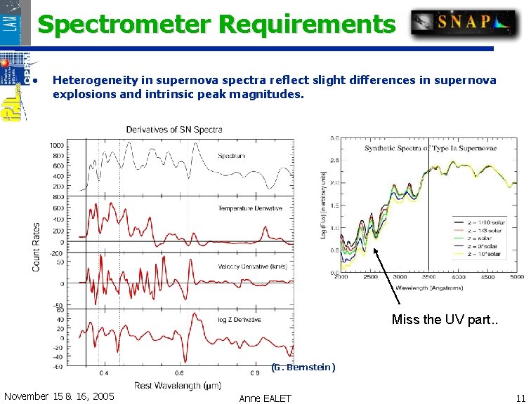 Spectrometer Requirements • Heterogeneity in supernova spectra reflect slight differences in supernova explosions and Spectrometer Requirements • Heterogeneity in supernova spectra reflect slight differences in supernova explosions and