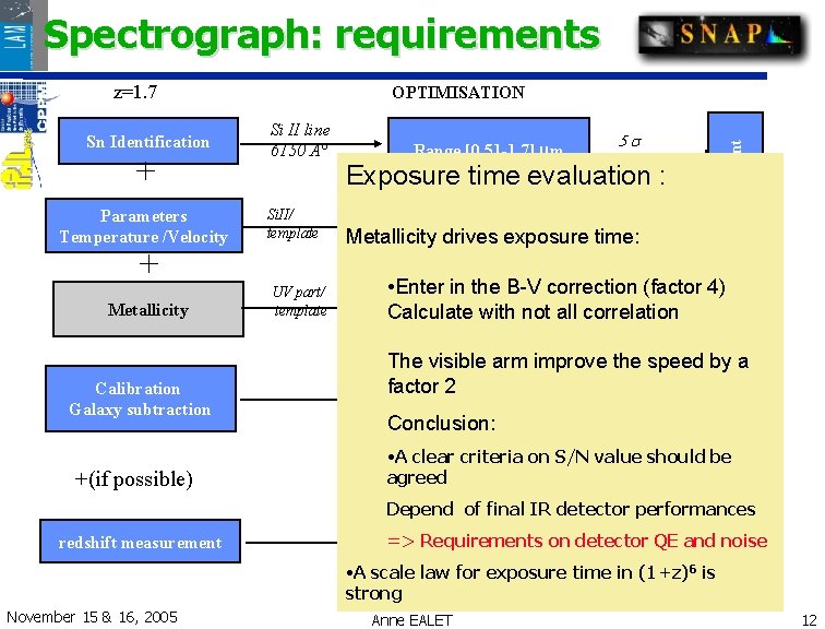 Spectrograph: requirements z=1. 7 + Parameters Temperature /Velocity Si II line 6150 A° Si. Spectrograph: requirements z=1. 7 + Parameters Temperature /Velocity Si II line 6150 A° Si.