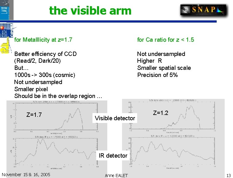 the visible arm for Metalllicity at z=1. 7 for Ca ratio for z < the visible arm for Metalllicity at z=1. 7 for Ca ratio for z <