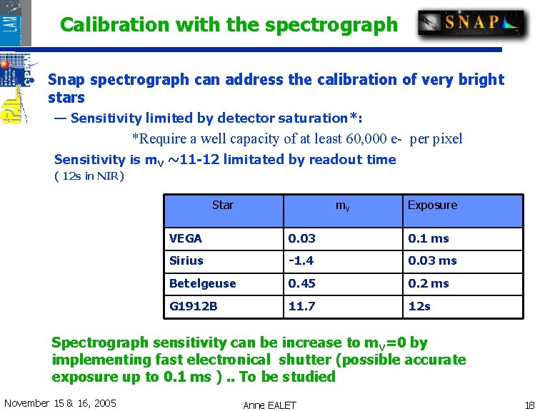 Calibration with the spectrograph • Snap spectrograph can address the calibration of very bright Calibration with the spectrograph • Snap spectrograph can address the calibration of very bright