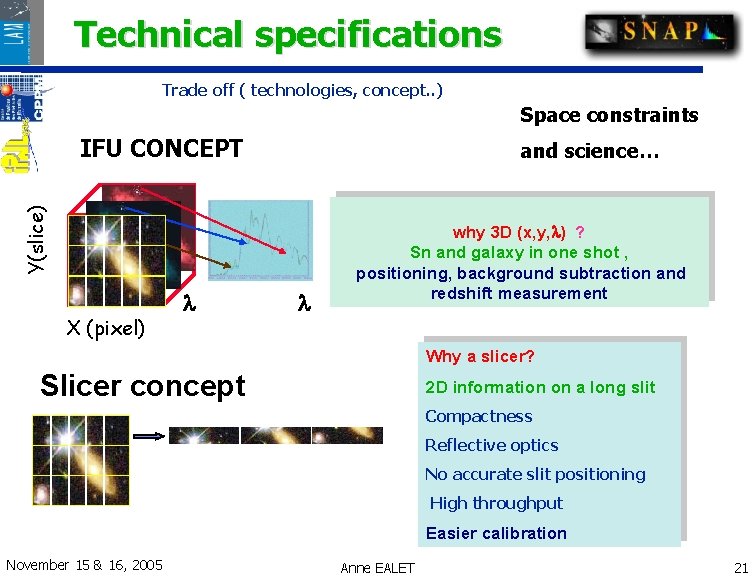 Technical specifications Trade off ( technologies, concept. . ) Space constraints IFU CONCEPT Y(slice) Technical specifications Trade off ( technologies, concept. . ) Space constraints IFU CONCEPT Y(slice)