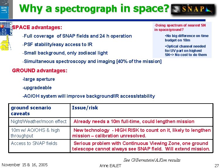 Why a spectrograph in space? -Doing spectrum of nearest SN in space/ground? SPACE advantages: Why a spectrograph in space? -Doing spectrum of nearest SN in space/ground? SPACE advantages: