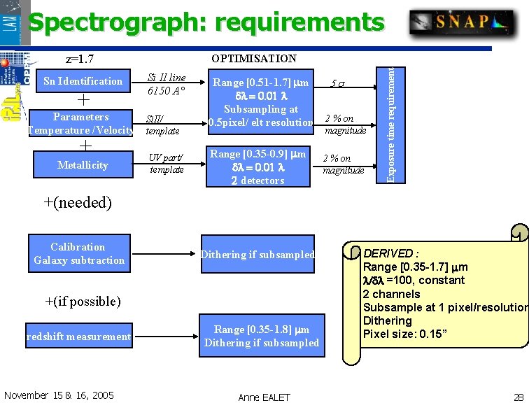 Spectrograph: requirements z=1. 7 + Si II line 6150 A° Parameters Si. II/ Temperature Spectrograph: requirements z=1. 7 + Si II line 6150 A° Parameters Si. II/ Temperature
