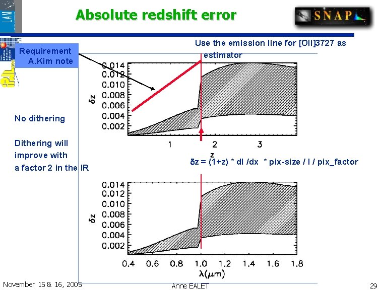 Absolute redshift error Requirement A. Kim note Use the emission line for [OII]3727 as
