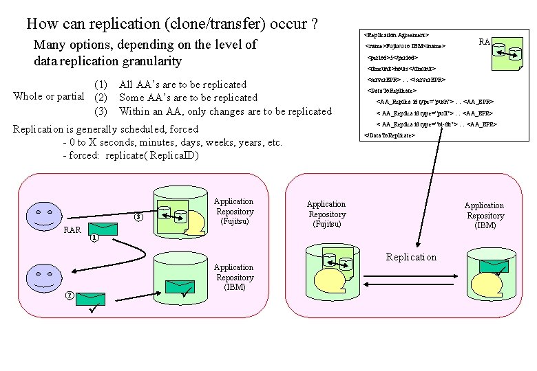 How can replication (clone/transfer) occur ? Many options, depending on the level of data