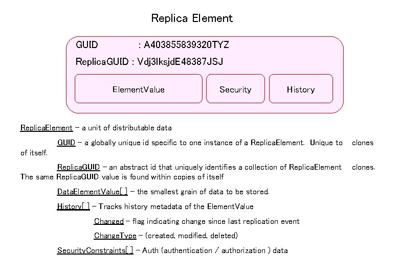 Replica Element GUID : A 403855839320 TYZ Replica. GUID : Vdj 3 lksjd. E
