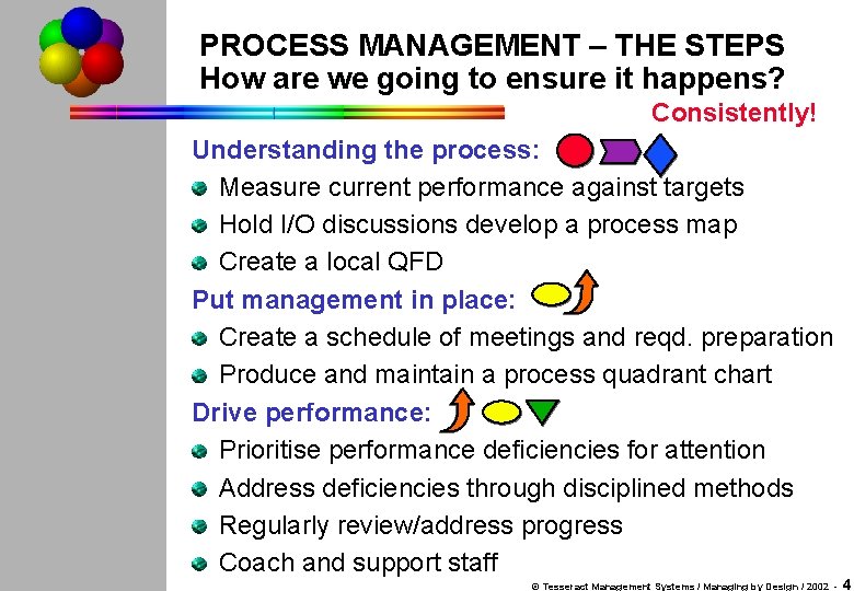 Promises Procesmanagement PROCESS MANAGEMENT These slides are intended to help