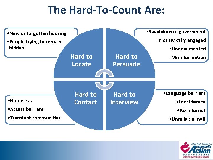 The Hard-To-Count Are: • Suspicious of government • New or forgotten housing • People