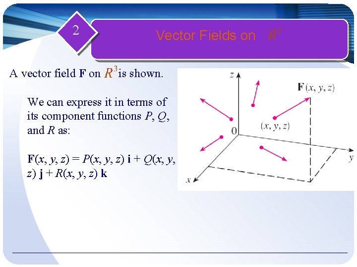 2 A vector field F on Vector Fields on is shown. We can express