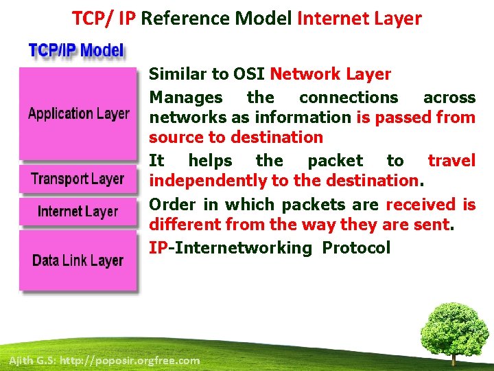 TCP/ IP Reference Model Internet Layer • • • Similar to OSI Network Layer