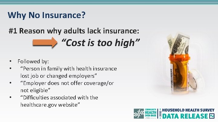 Why No Insurance? #1 Reason why adults lack insurance: “Cost is too high” •
