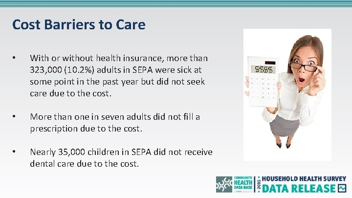 Cost Barriers to Care • With or without health insurance, more than 323, 000