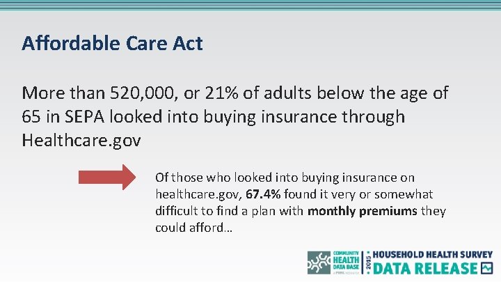 Affordable Care Act More than 520, 000, or 21% of adults below the age