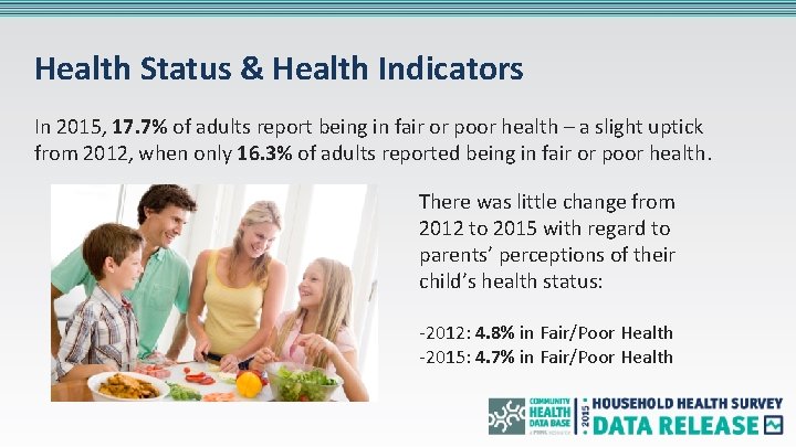 Health Status & Health Indicators In 2015, 17. 7% of adults report being in