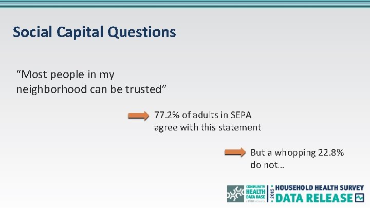 Social Capital Questions “Most people in my neighborhood can be trusted” 77. 2% of