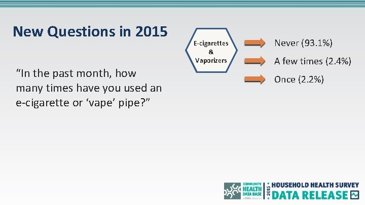 New Questions in 2015 “In the past month, how many times have you used