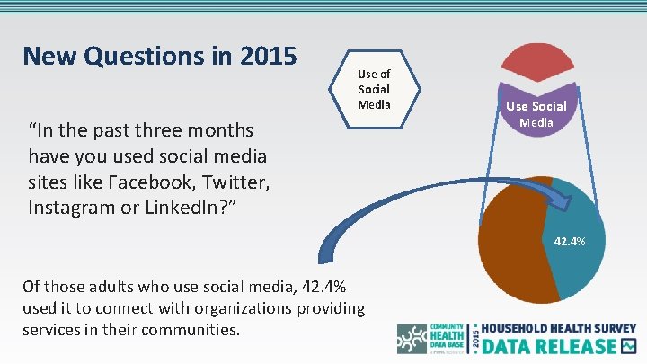 New Questions in 2015 Use of Social Media “In the past three months have