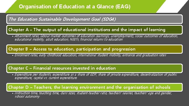 Organisation of Education at a Glance (EAG) The Education Sustainable Development Goal (SDG 4)