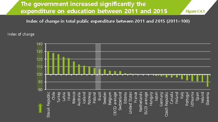 Slovak Republic Chile Turkey Latvia Israel Mexico Australia Iceland Norway Poland Brazil Sweden Belgium