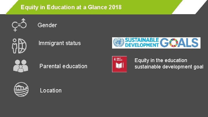 Equity in Education at a Glance 2018 Gender Immigrant status Parental education Location Equity