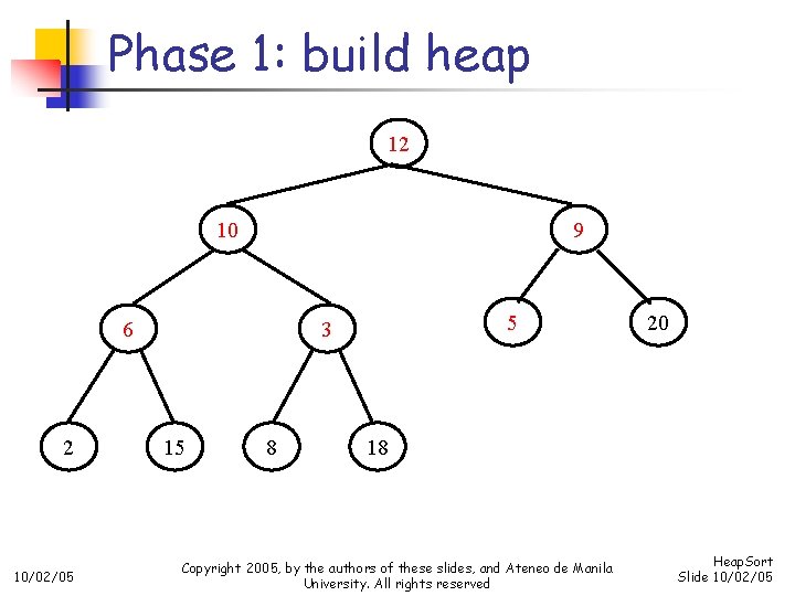 Phase 1: build heap 12 10 9 6 2 10/02/05 5 3 15 8