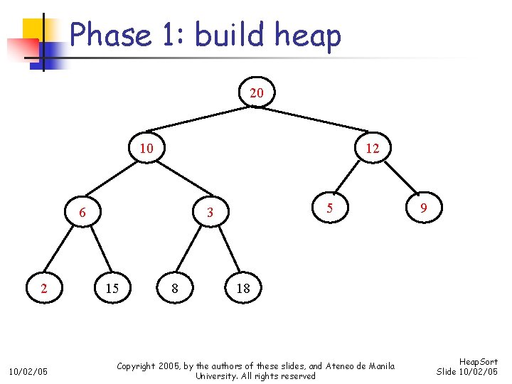 Phase 1: build heap 20 10 12 6 2 10/02/05 5 3 15 8