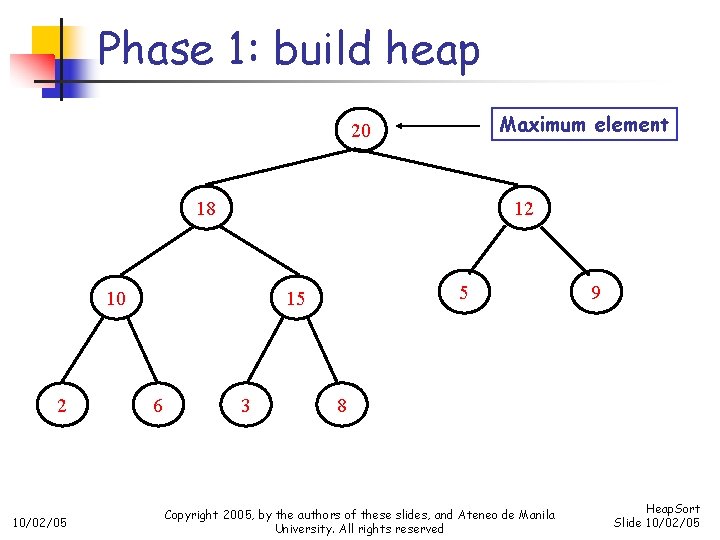 Phase 1: build heap Maximum element 20 18 12 10/02/05 5 15 6 3