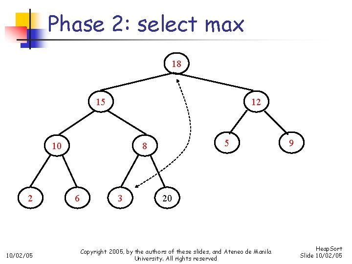 Phase 2: select max 18 15 12 10/02/05 5 8 6 3 9 20