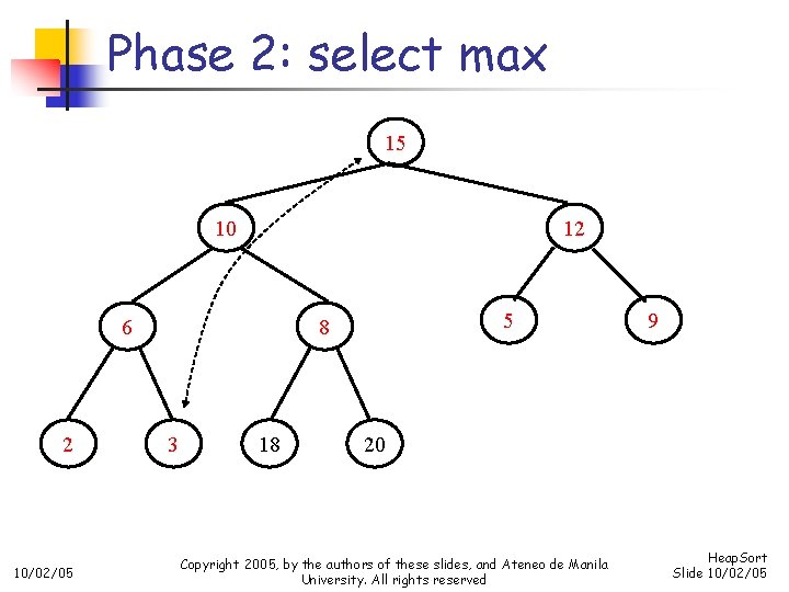 Phase 2: select max 15 10 12 6 2 10/02/05 5 8 3 18