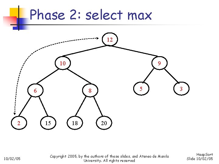 Phase 2: select max 12 10 9 6 2 10/02/05 5 8 15 18