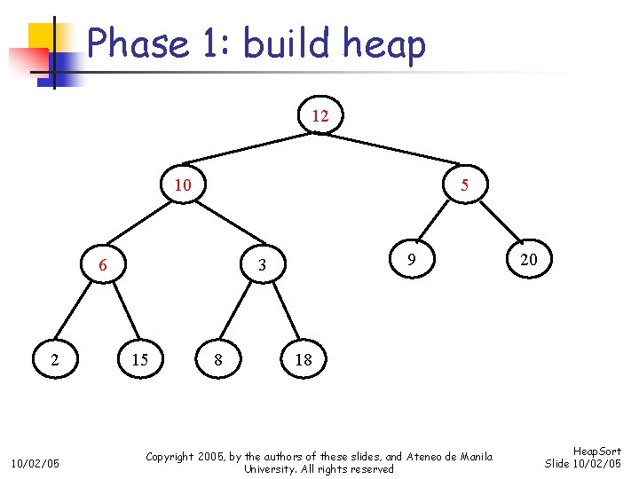 Phase 1: build heap 12 10 5 6 2 10/02/05 9 3 15 8