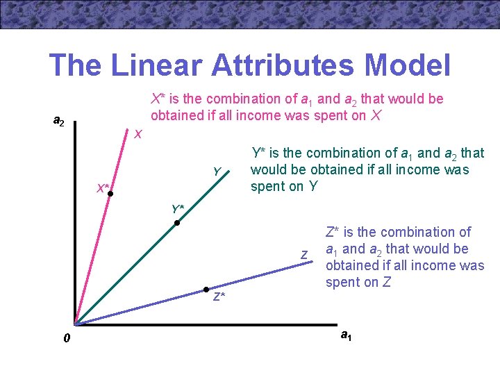 The Linear Attributes Model X* is the combination of a 1 and a 2