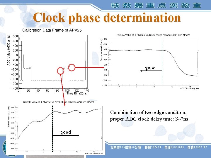 Clock phase determination good Combination of two edge condition, proper ADC clock delay time: