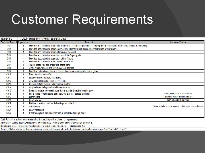 Customer Requirements 