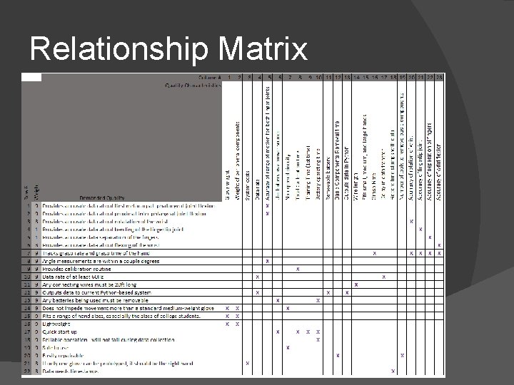 Relationship Matrix 