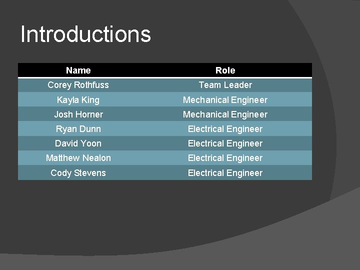 Introductions Name Role Corey Rothfuss Team Leader Kayla King Mechanical Engineer Josh Horner Mechanical